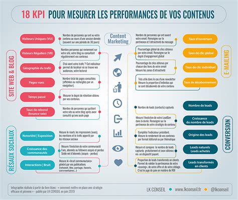 Quels outils pour mesurer la production de vos .